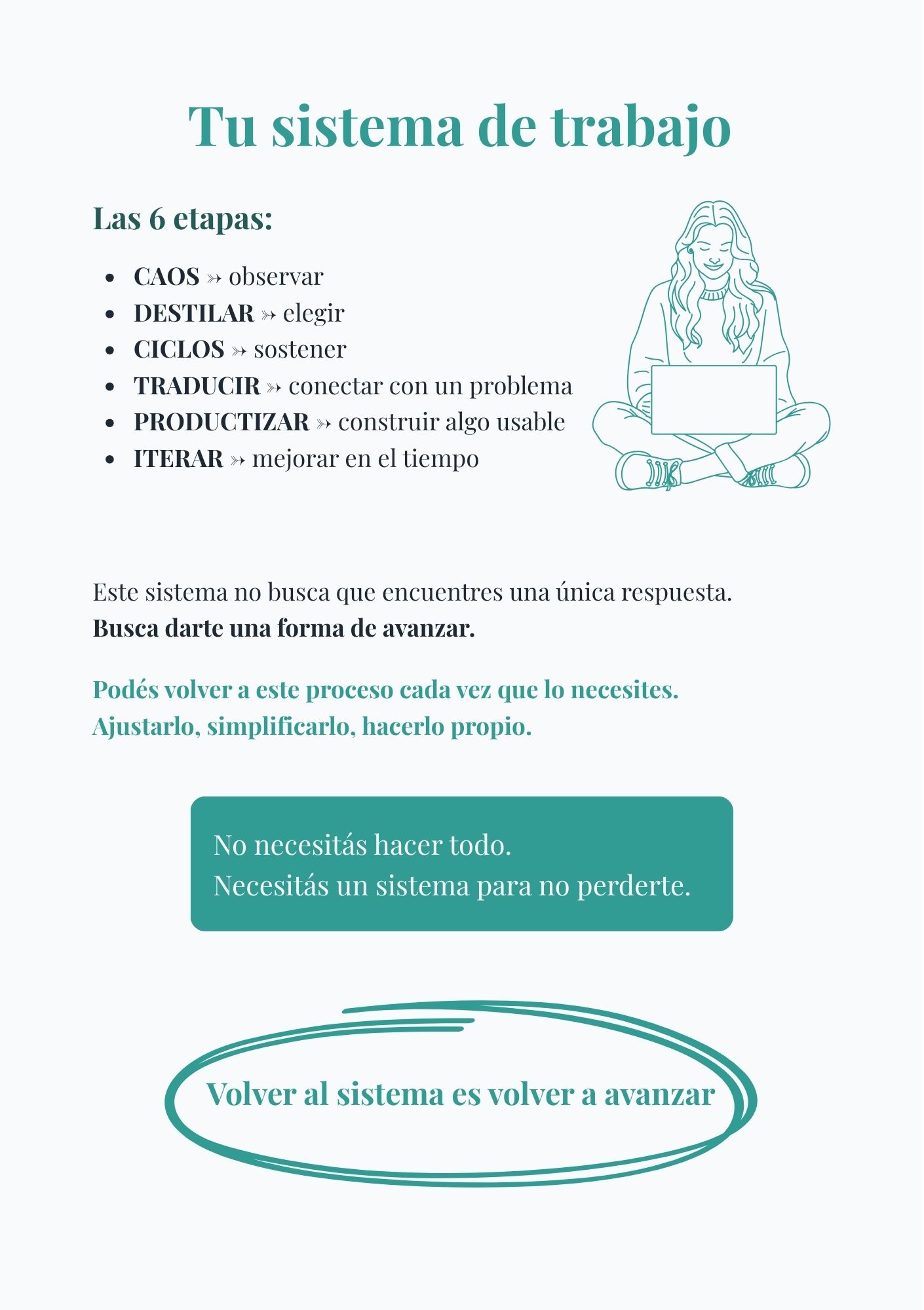 Caos → Producto — slide 2
